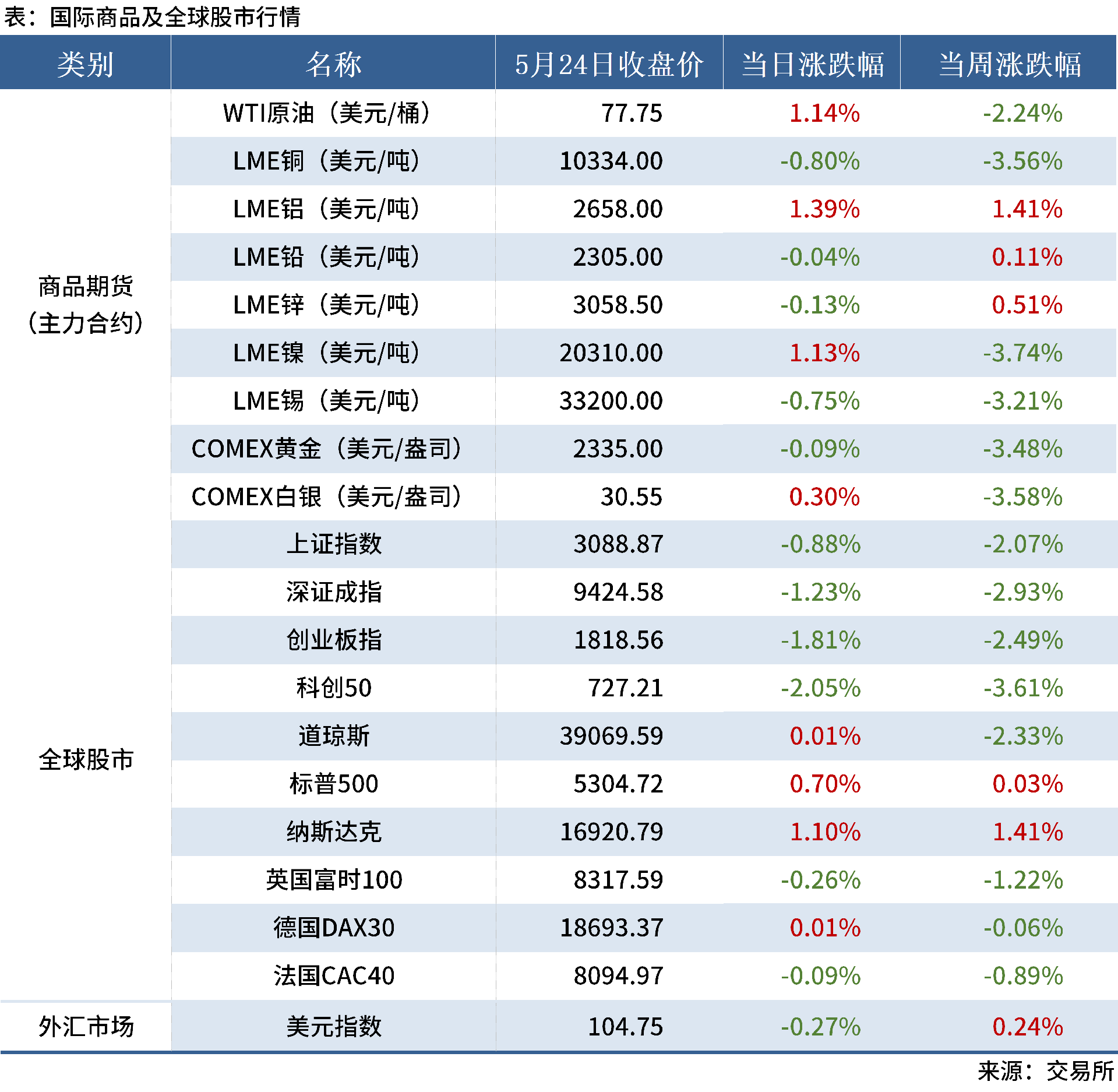 5.25 金融數(shù)據(jù)