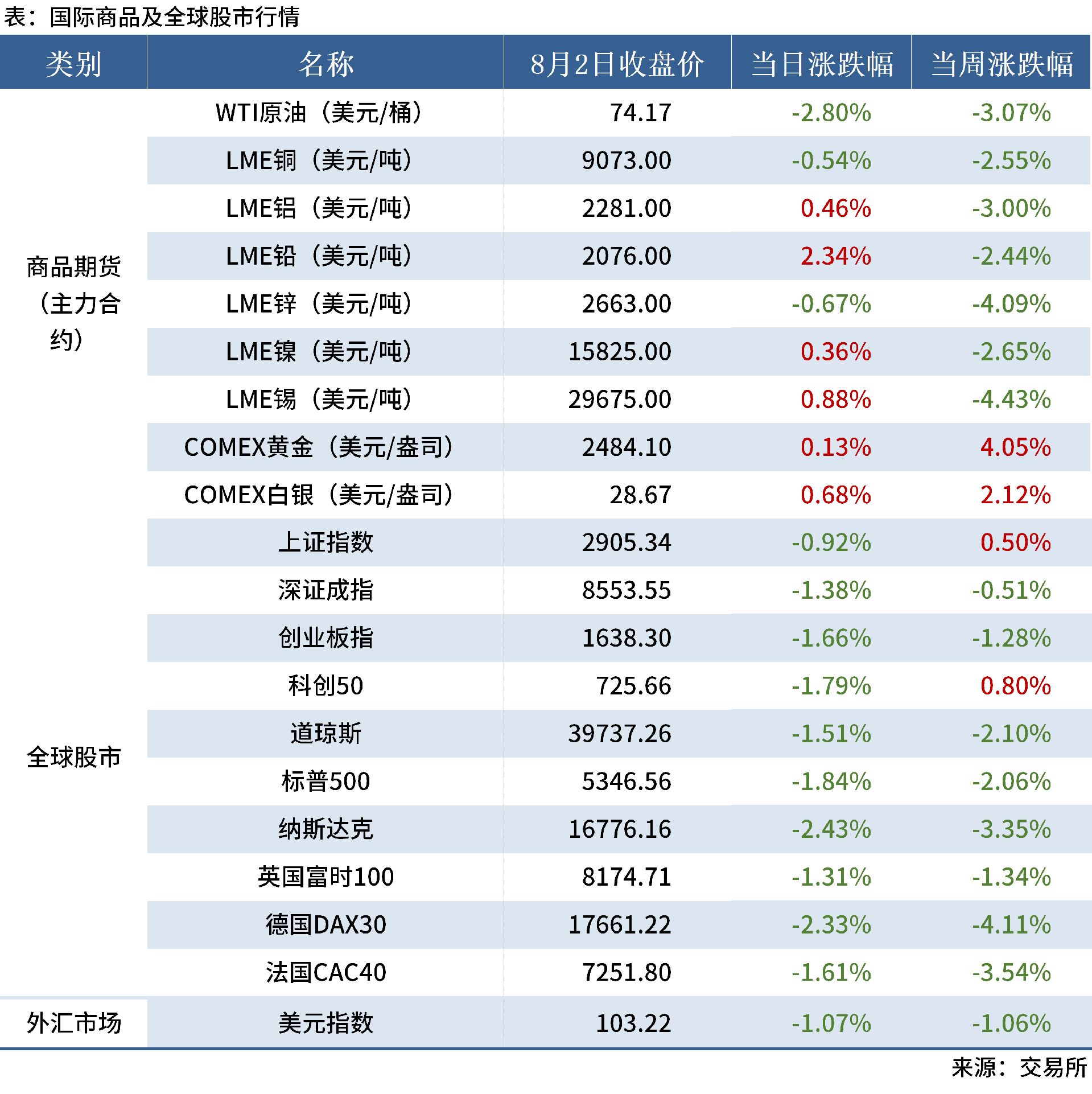 8.3 金融數據