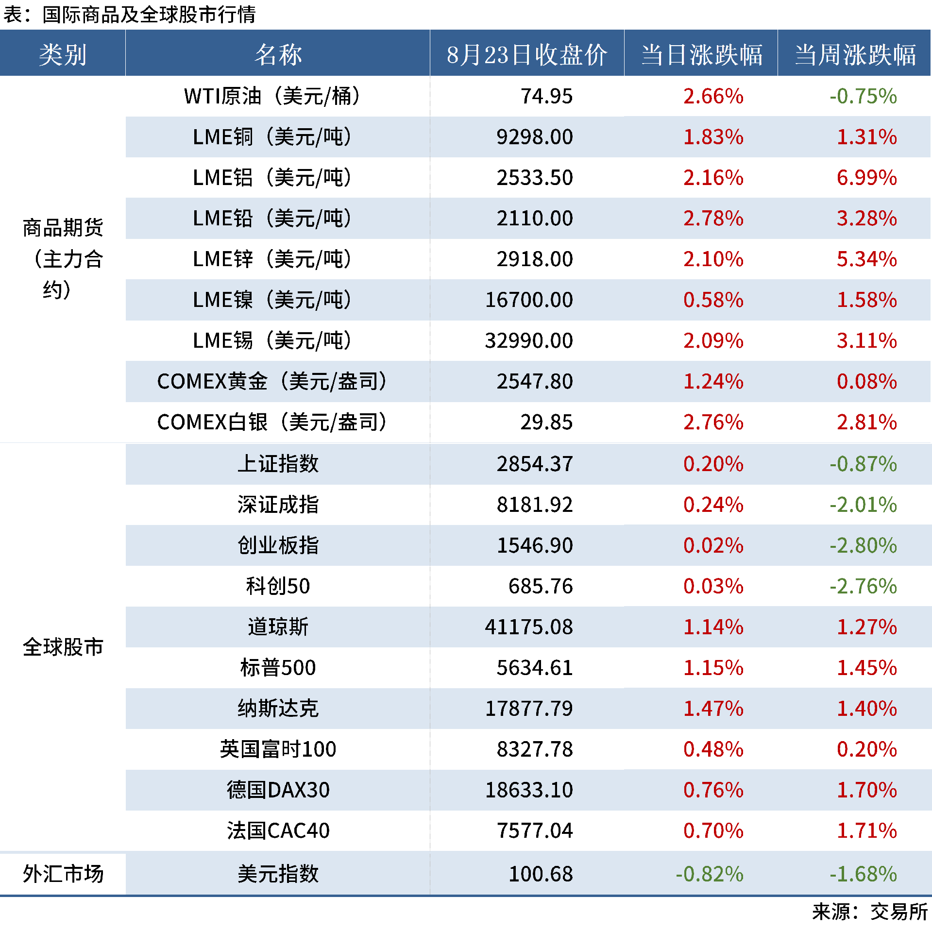 8.23 金融數據