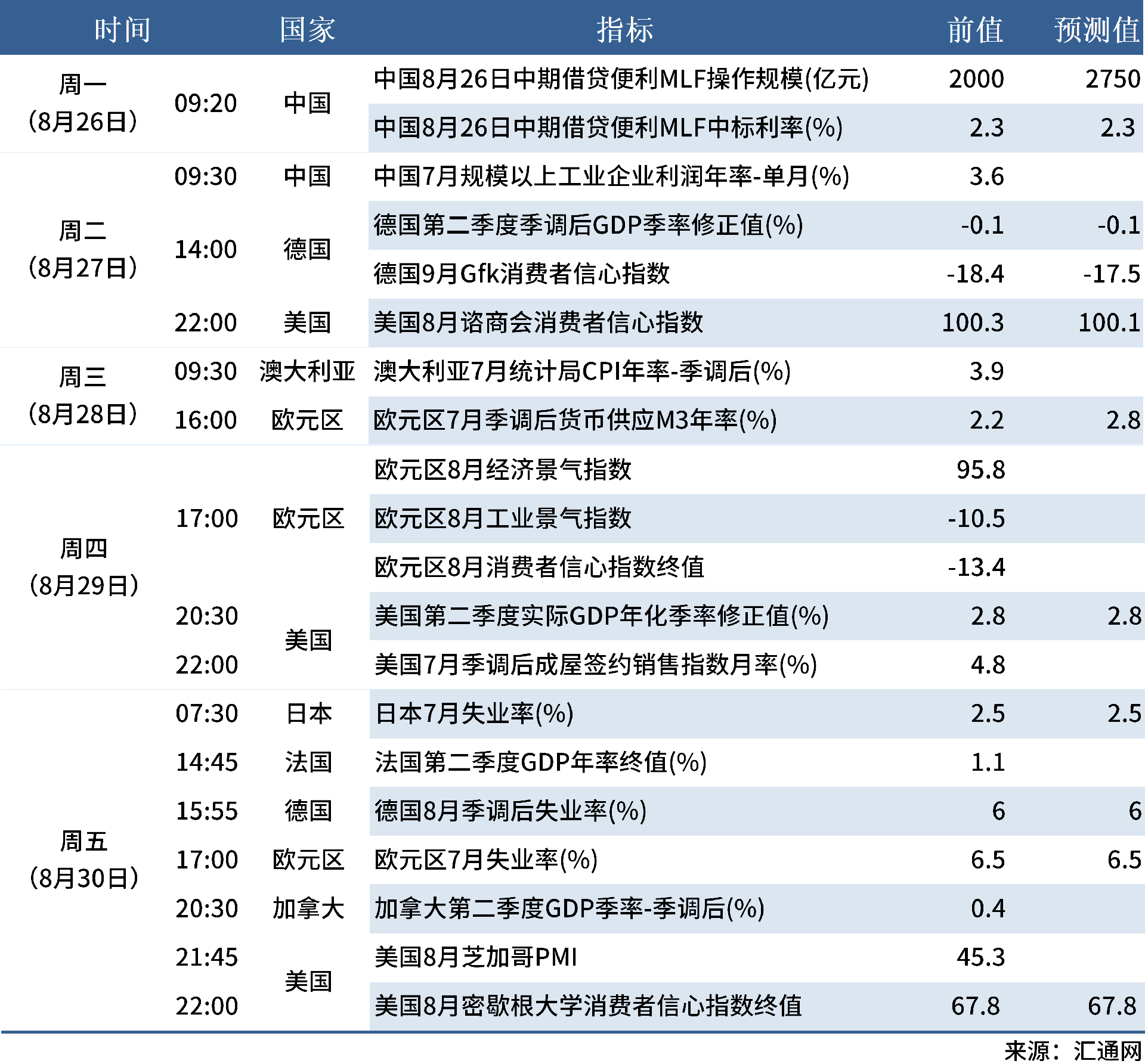 8.24 下周數據