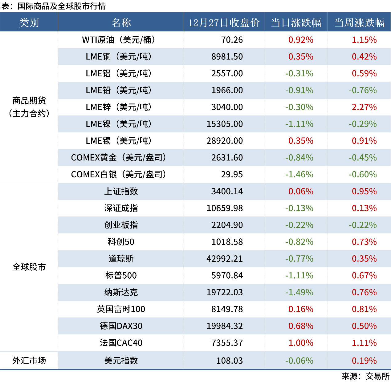 12.28 金融數(shù)據(jù)