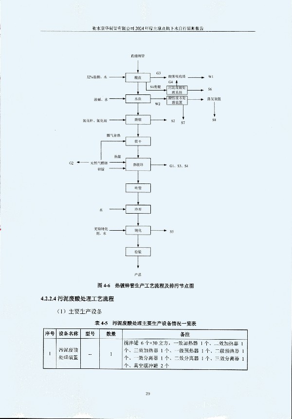 2024年度土壤及地下水自行監(jiān)測報告_頁面_049.jpg