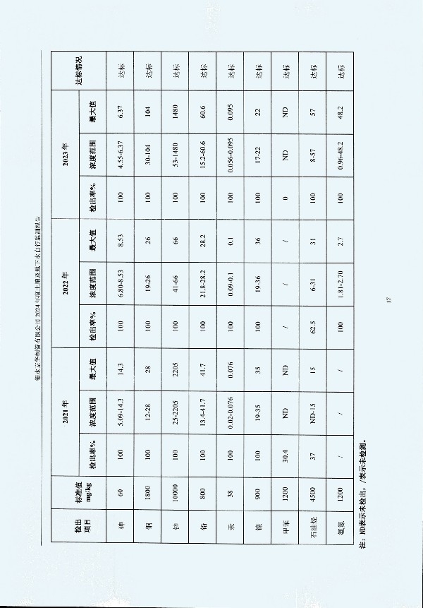 2024年度土壤及地下水自行監(jiān)測報告_頁面_027.jpg