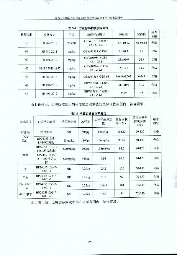 2024年度土壤及地下水自行監(jiān)測報告_頁面_116.jpg