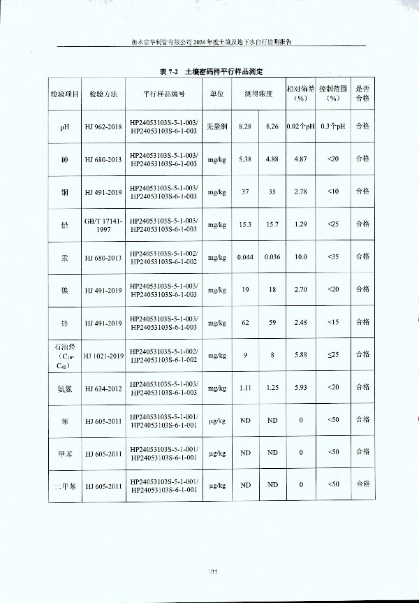 2024年度土壤及地下水自行監(jiān)測報告_頁面_114.jpg