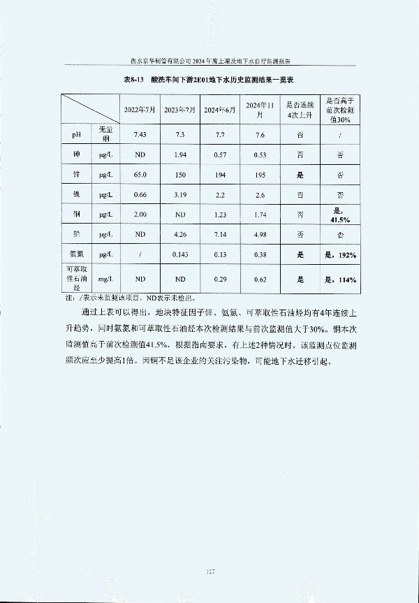 2024年度土壤及地下水自行監(jiān)測報告_頁面_137.jpg