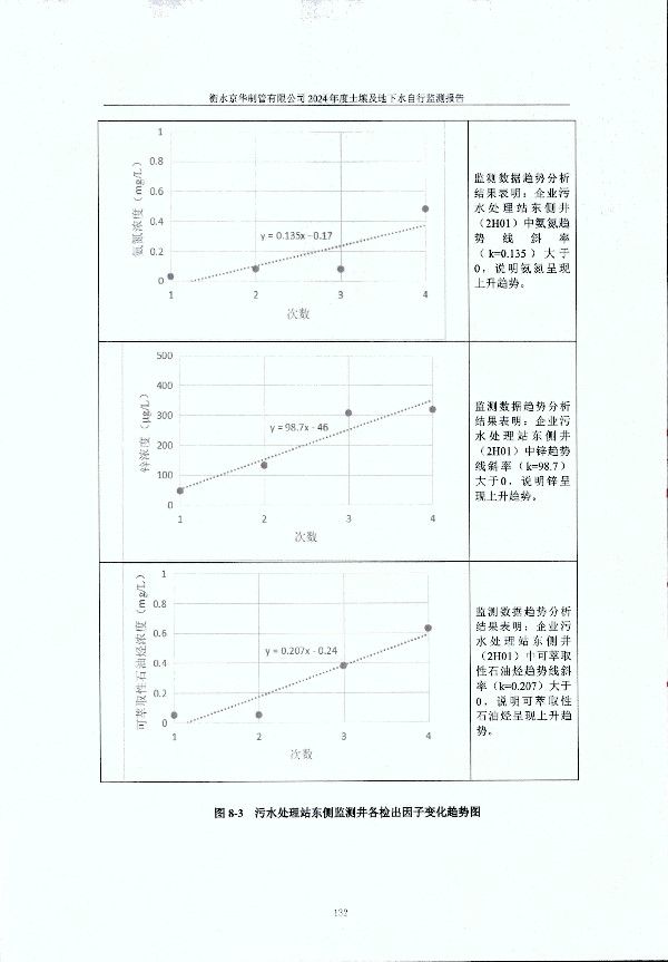 2024年度土壤及地下水自行監(jiān)測報告_頁面_142.jpg