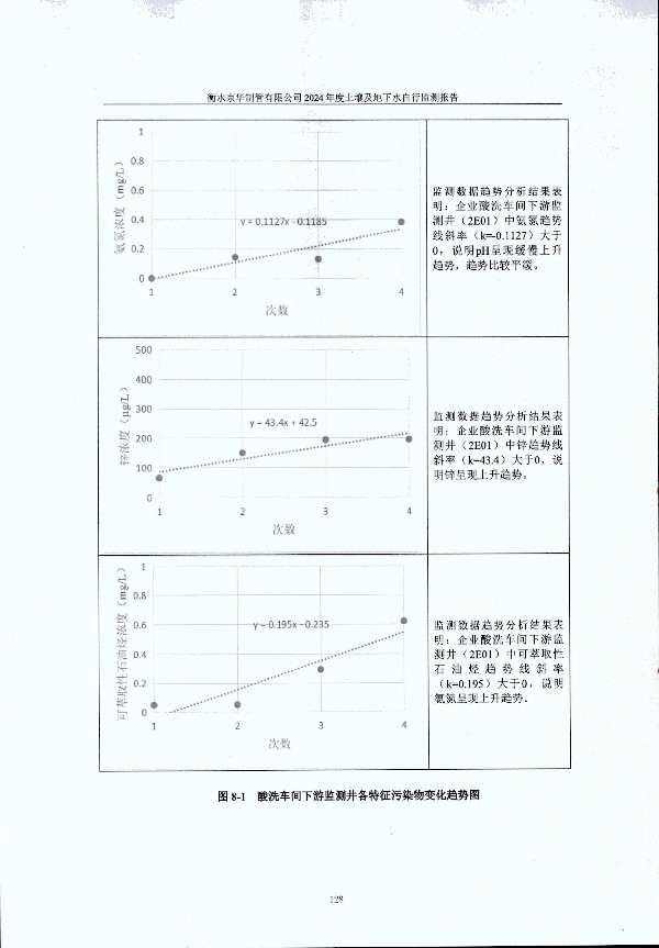 2024年度土壤及地下水自行監(jiān)測報告_頁面_138.jpg