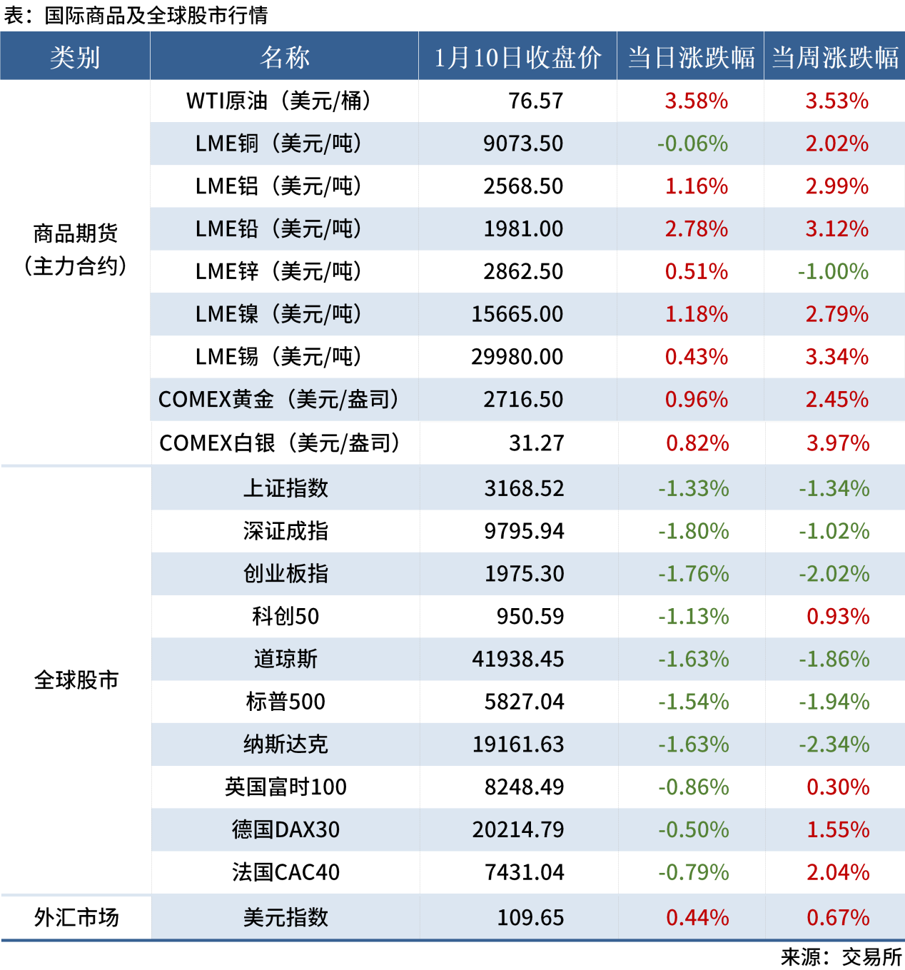 無(wú)標(biāo)題